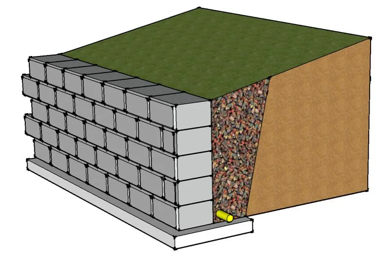 Gravity Walls - Retaining Walls